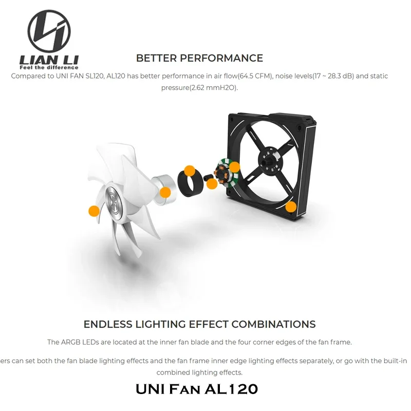Lian Li UNI Fan AL120 ARGB Cab - огляд і ціна Eachine Drone E010